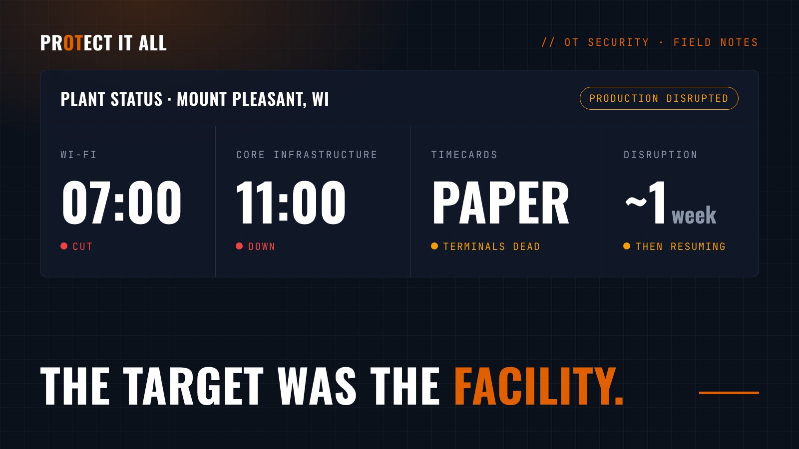 Ransomware Is Coming For Your Facilities, Not Just Your Files