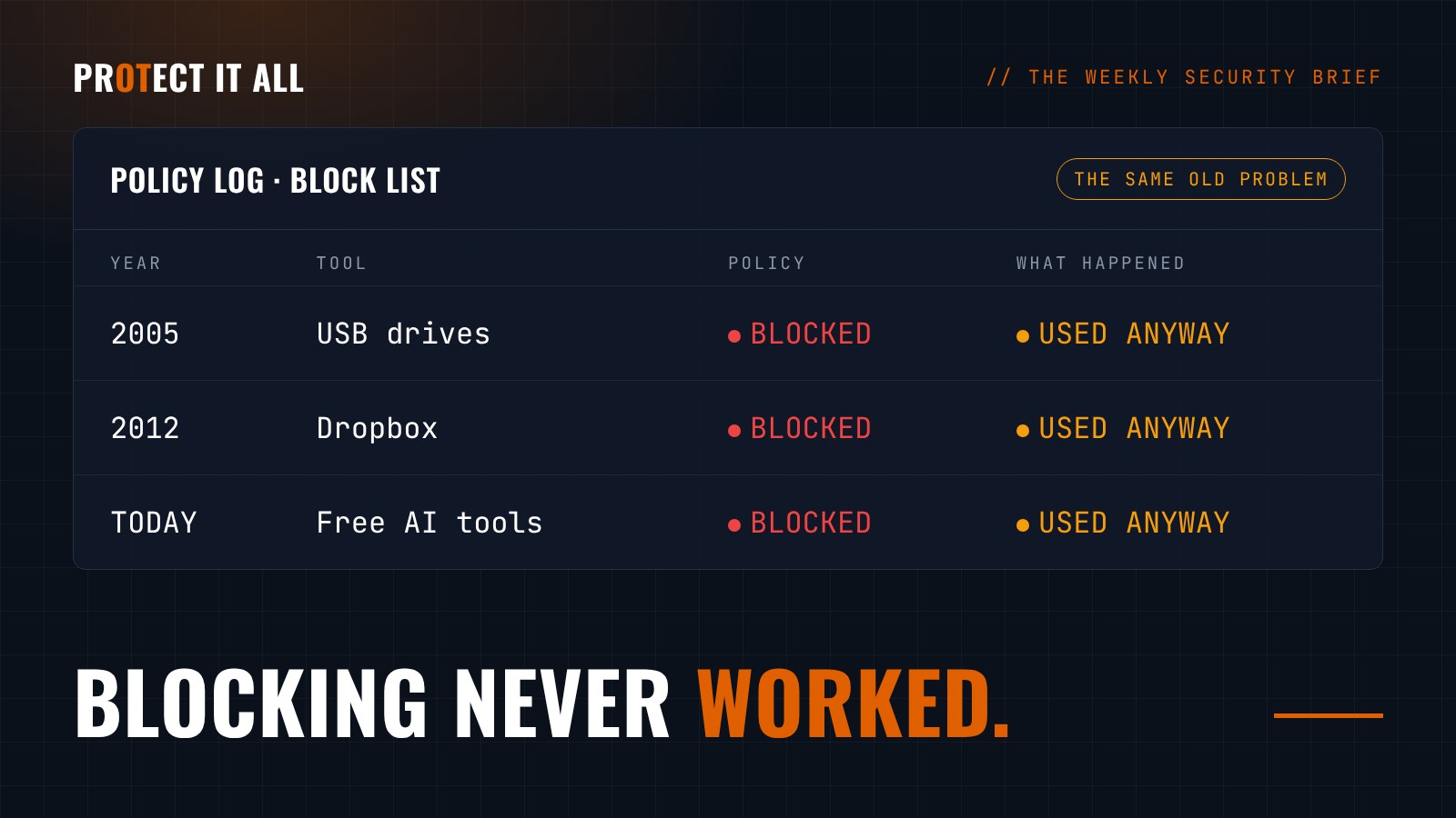 When blocking never worked, and what to do instead